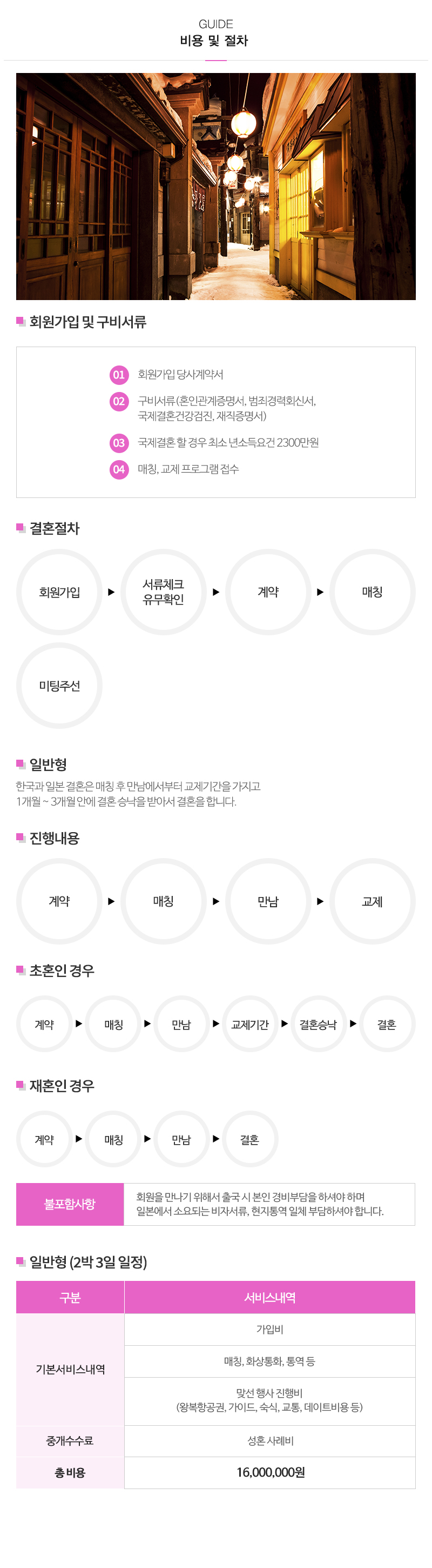 본가국제결혼정보_내용