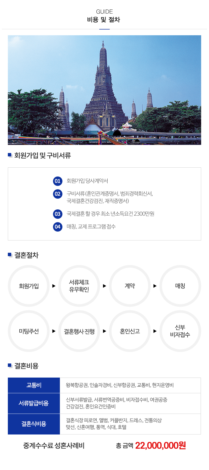 본가국제결혼정보_내용