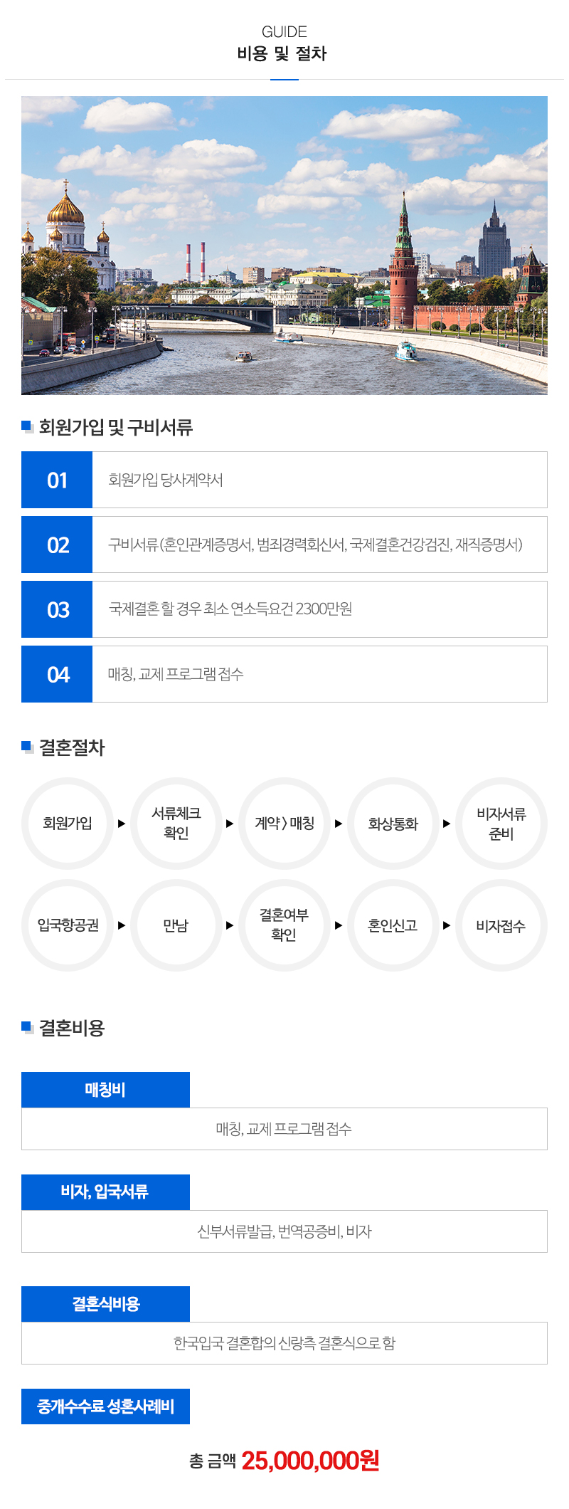 본가국제결혼정보_내용